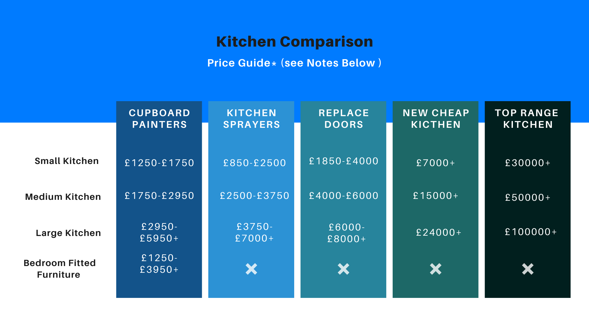 price comparison table of kitchen revamps