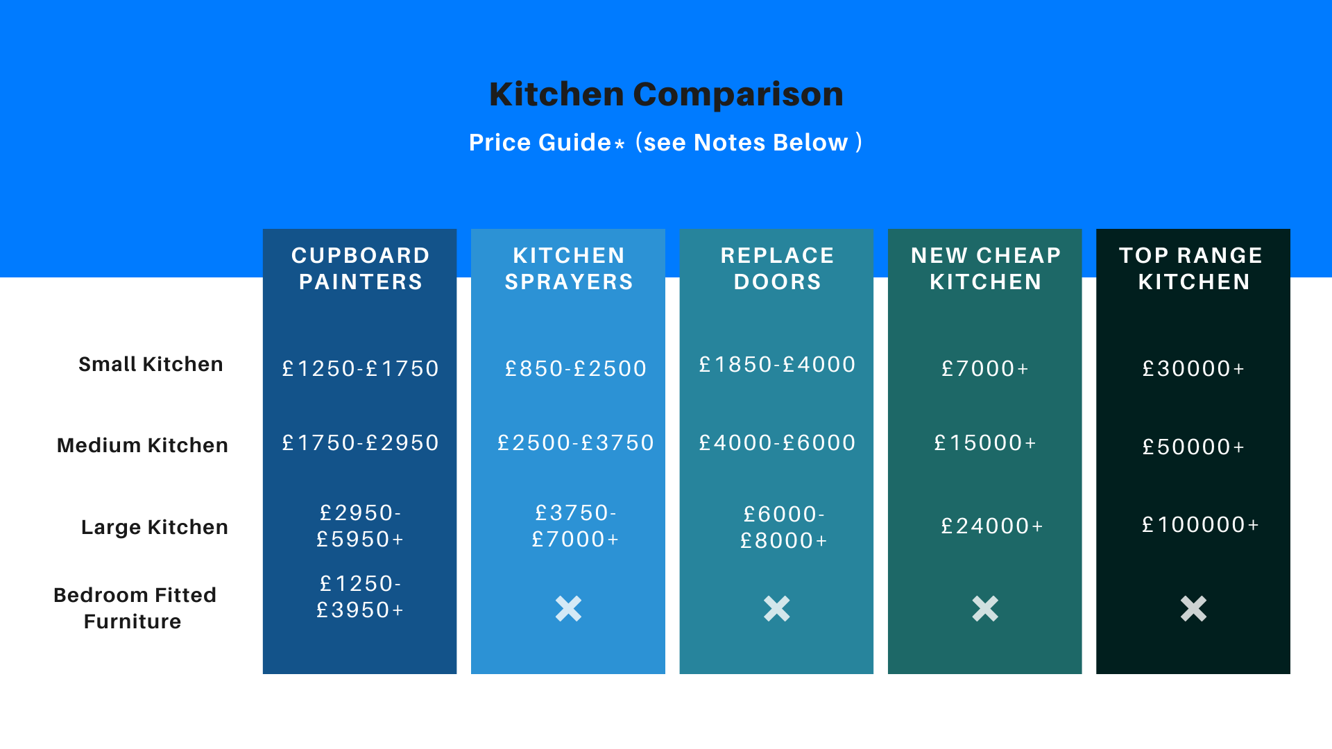 price comparison kitchen