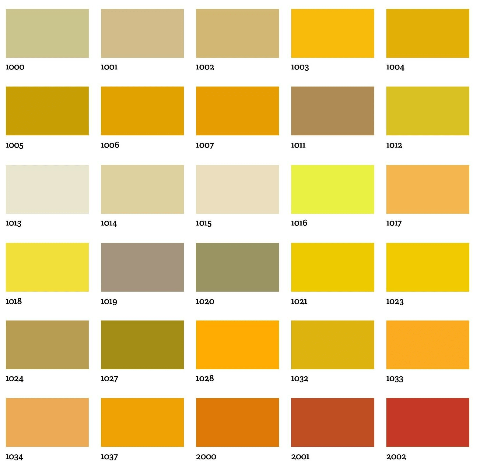 Kitchen Ral Colours