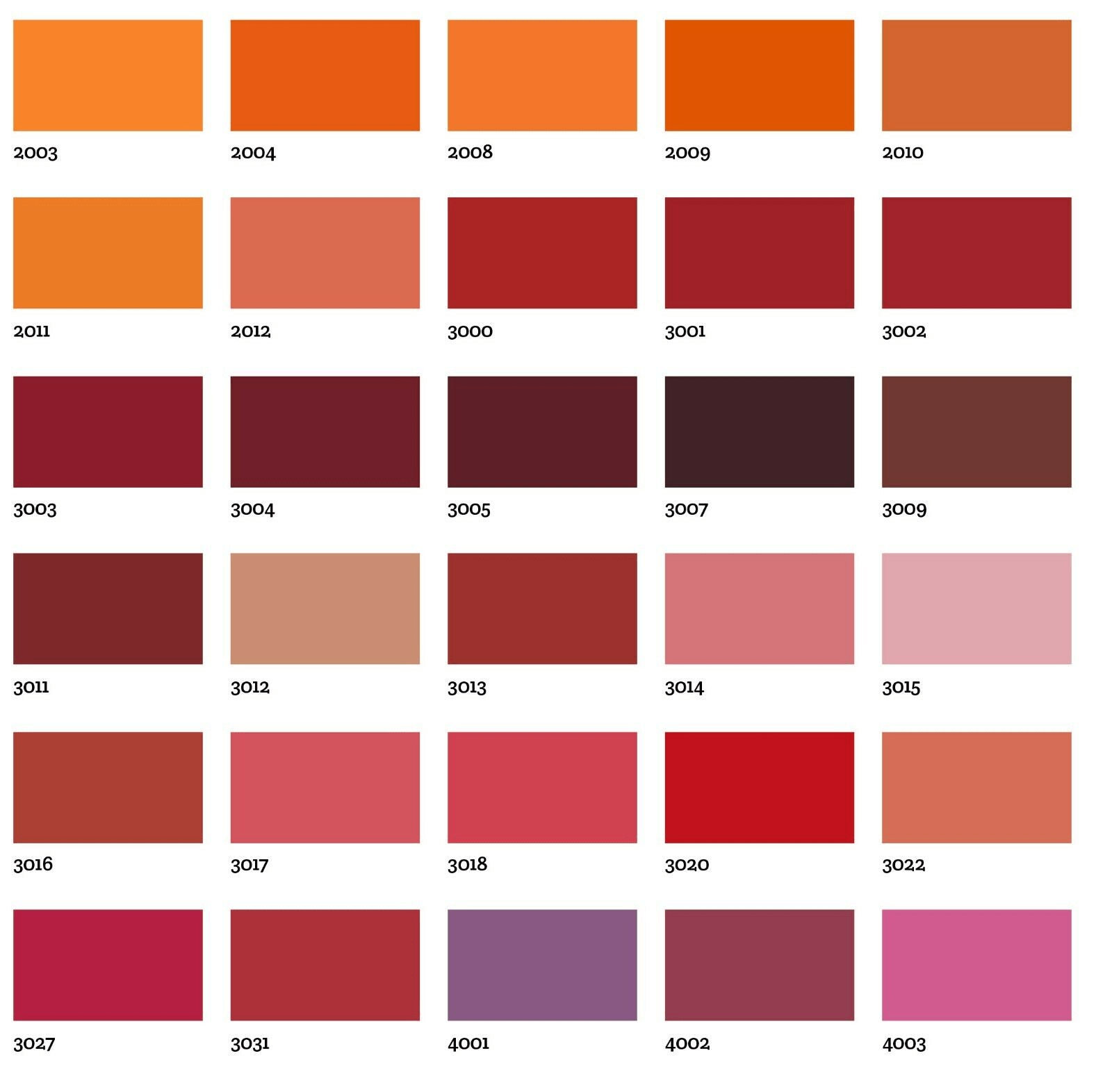 Kitchen Ral Colours